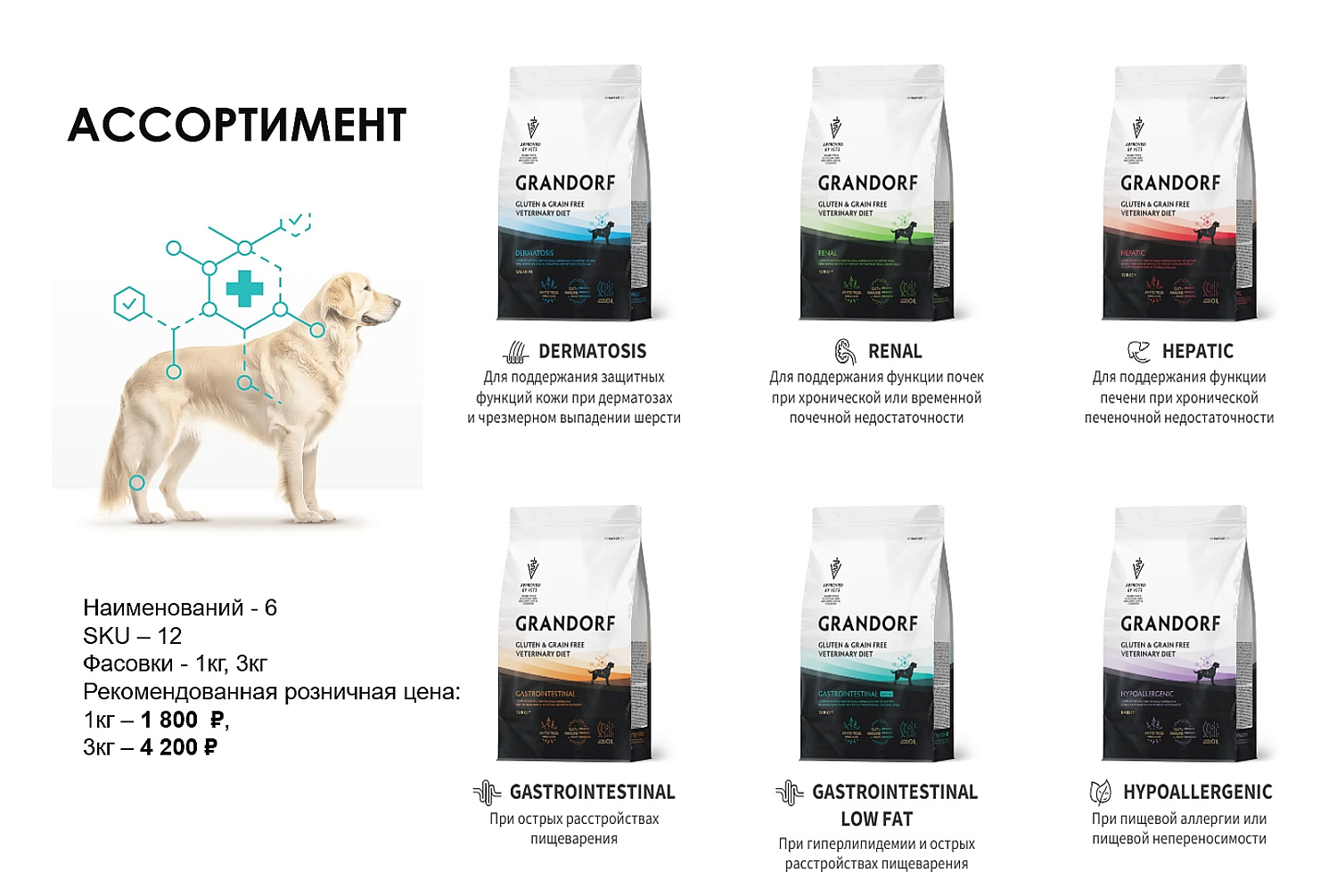 Новинка! Ветеринарные корма Grandorf VET