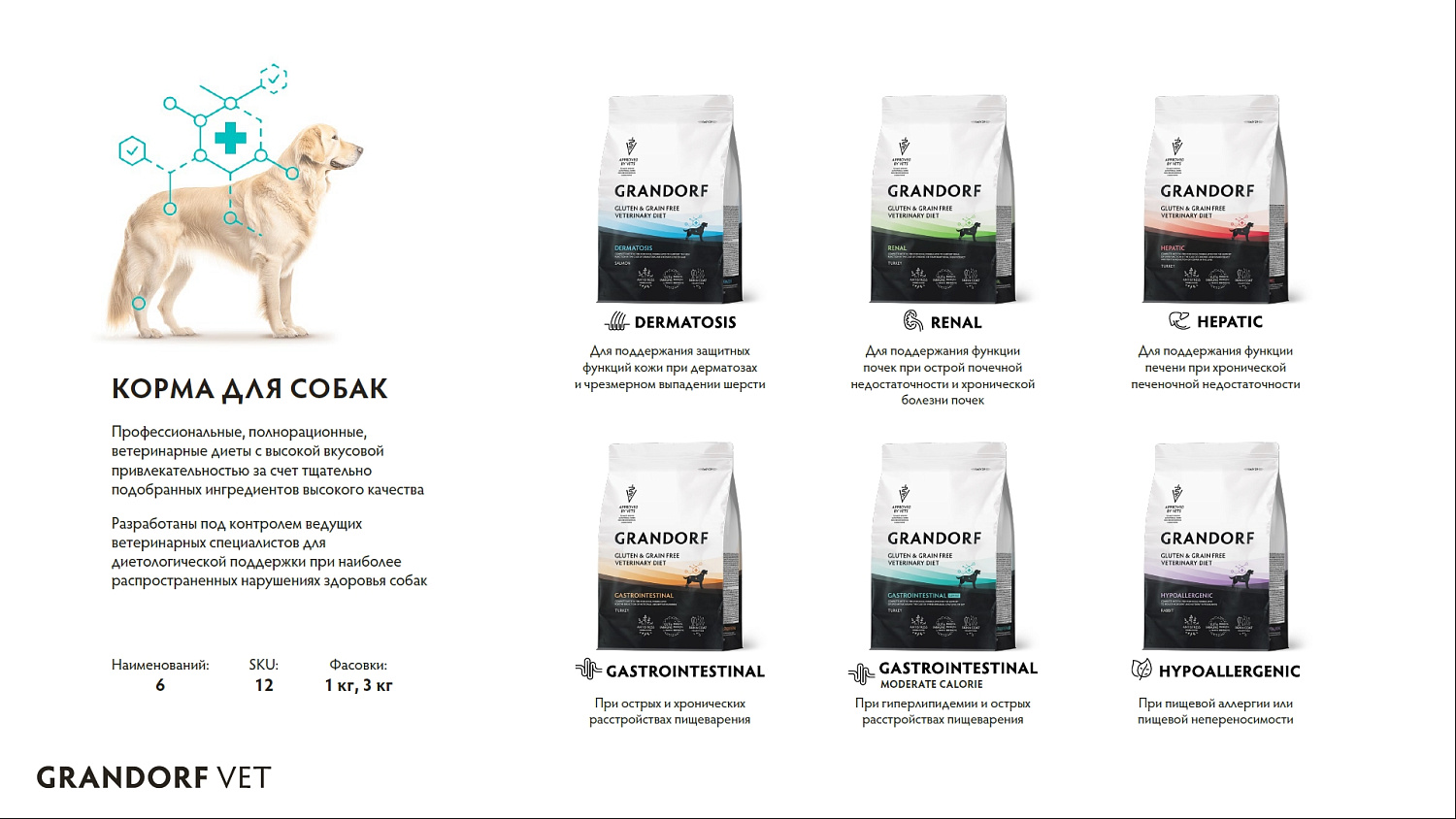 Новинка! Ветеринарные корма Grandorf VET